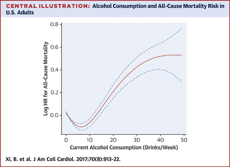 Алкоголь снижает смертность... или повышает? Почему ученые спорят и кто из них прав