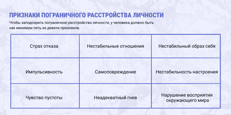 Как сейчас лечат психические расстройства