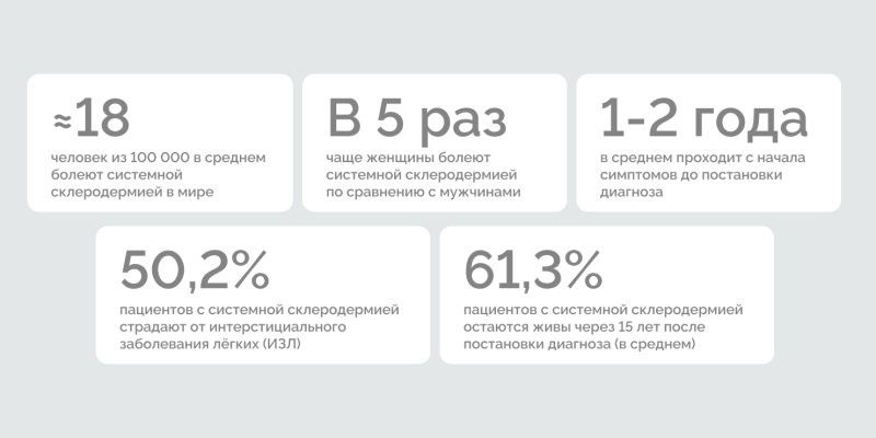 «Анализы хорошие, а мне всё хуже»: что такое системная склеродермия и почему о ней важно знать